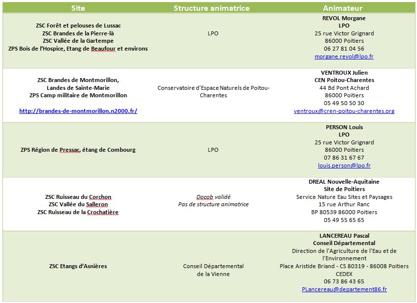 Tableau des animateurs en Montmorillonnais